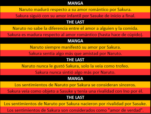 NaruSaku comparación